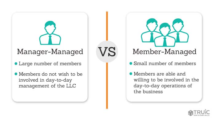 Llc Management Member Managed Vs Manager Managed