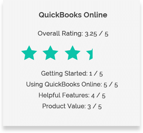 QuickBooks Online Review Rating