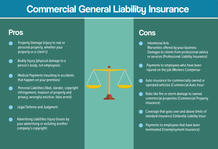 What is General Liability Insurance? - How to Start an LLC