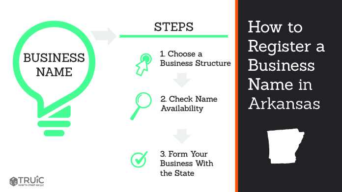 how-to-register-a-business-quickbooks