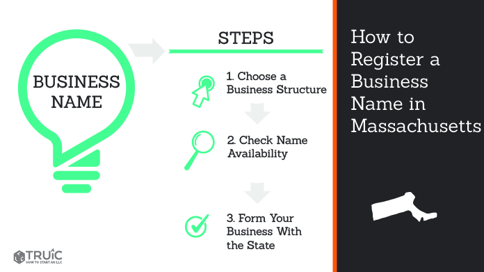 Graphic showing how to register your business name in Massachusetts.