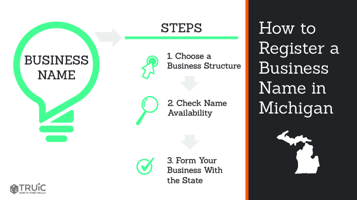 Graphic showing how to register your business name in Michigan.