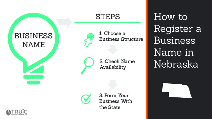 Graphic showing how to register your business name in Nebraska.