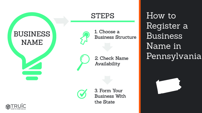 Graphic showing how to register your business name in Pennsylvania.