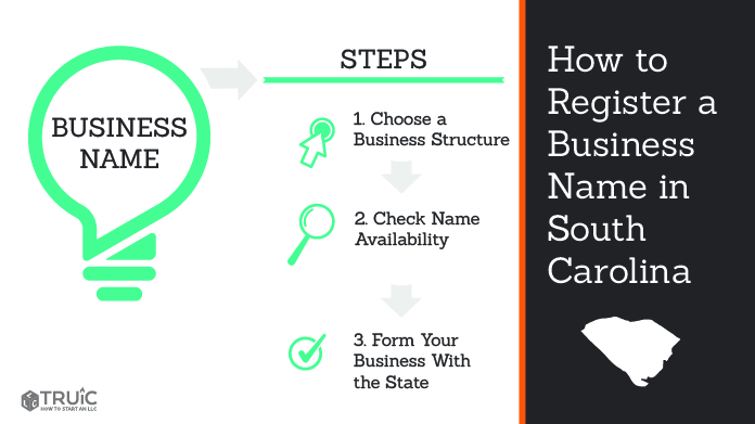Graphic showing how to register your business name in South Carolina.