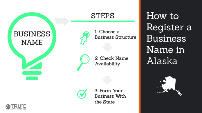 Graphic showing how to register your business name in Alaska.