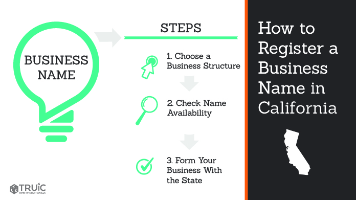 Graphic showing how to register your business name in California.