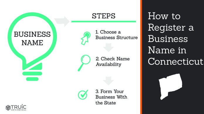 Graphic showing how to register your business name in Connecticut