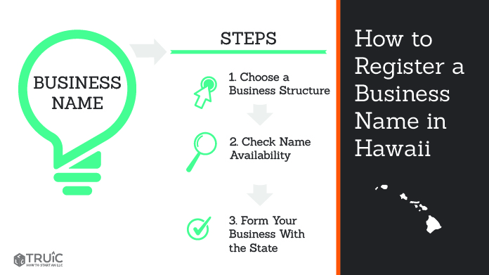Graphic showing how to register your business name in Hawaii.