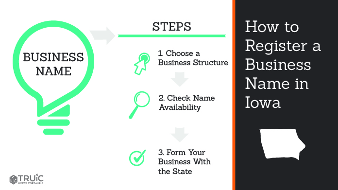 Graphic showing how to register your business name in Iowa.
