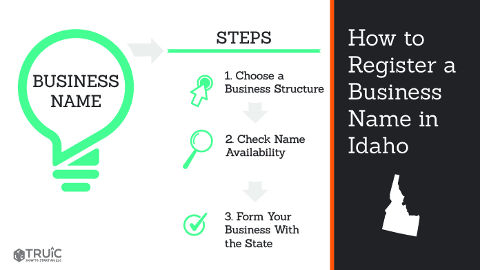 Graphic showing how to register your business name in Idaho.