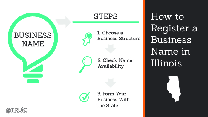 Graphic showing how to register your business name in Illinois.