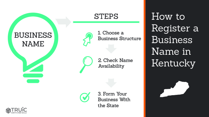 Graphic showing how to register your business name in Kentucky.
