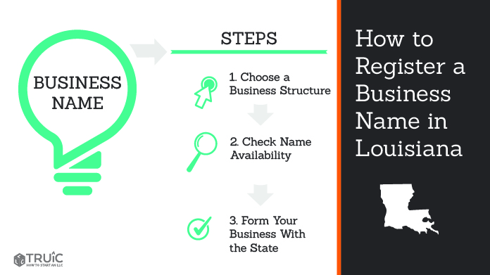 Graphic showing how to register your business name in Louisiana.