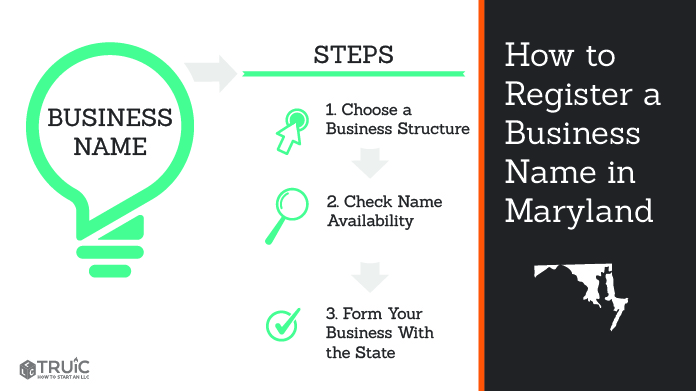 Graphic showing how to register your business name in Maryland.