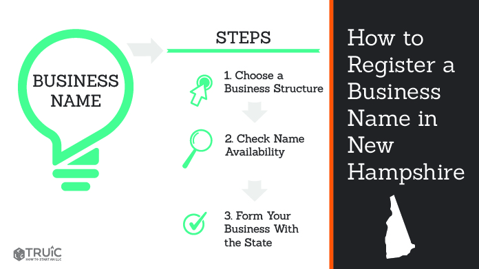 Graphic showing how to register your business name in New Hampshire.
