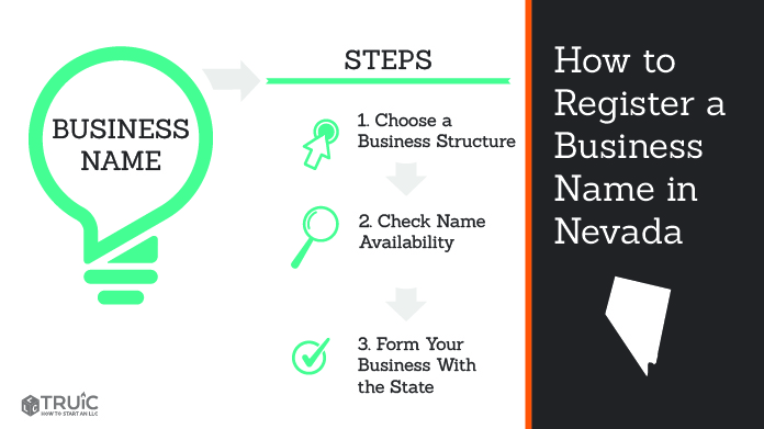 Graphic showing how to register your business name in Nevada.