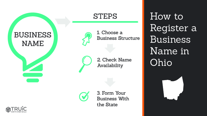 Graphic showing how to register your business name in Ohio.