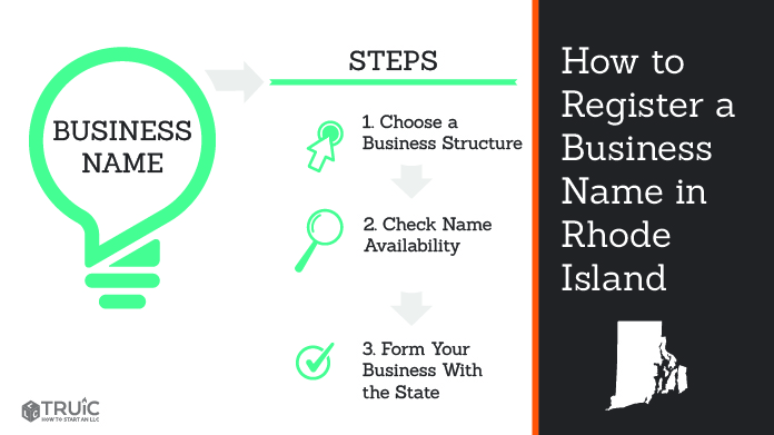 Graphic showing how to register your business name in Rhode Island.