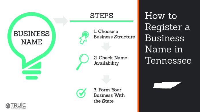 Graphic showing how to register your business name in Tennessee.