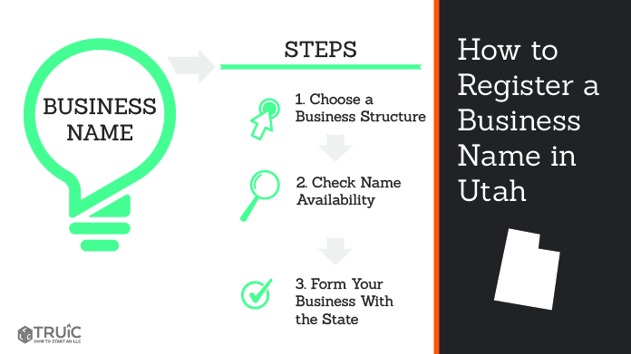 Graphic showing how to register your business name in Utah.