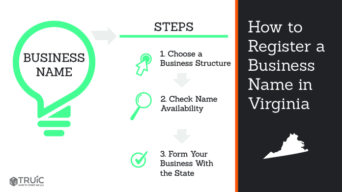 Graphic showing how to register your business name in Virginia.