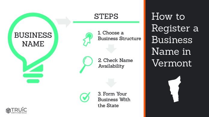 Graphic showing how to register your business name in Vermont.