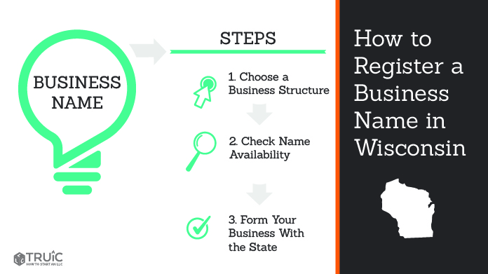 Graphic showing how to register your business name in Wisconsin.