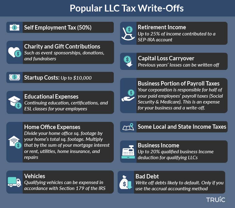 What Do Write Offs Mean