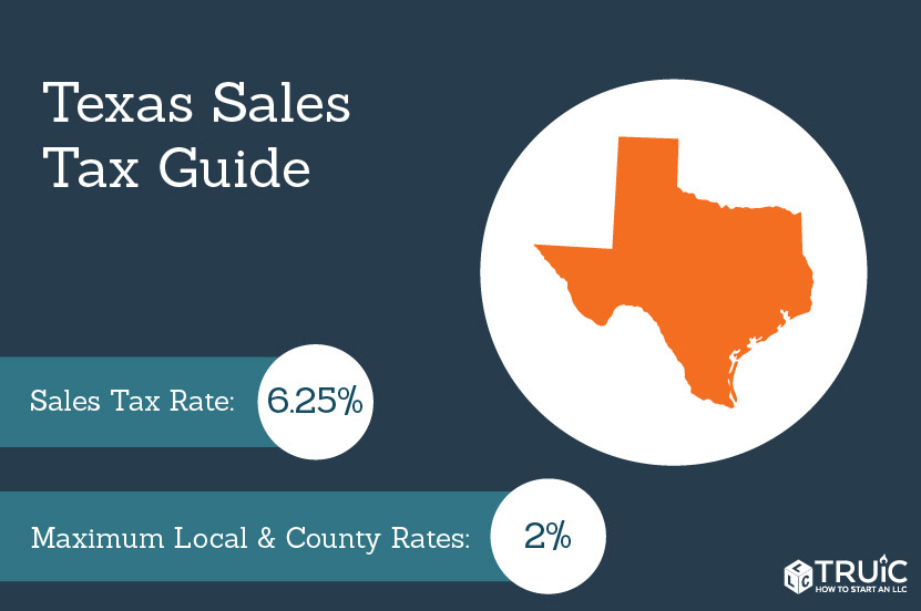 Texas Sales Tax - Small Business Guide | TRUiC